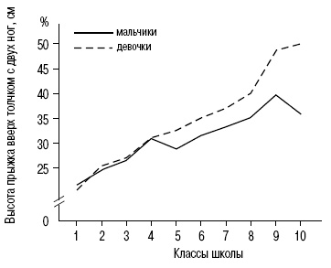 Иллюстрация к книге — Пол и гендер [autogen_ebook_id189.jpg]