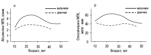 Иллюстрация к книге — Пол и гендер [autogen_ebook_id190.jpg]