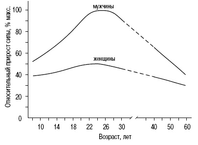 Иллюстрация к книге — Пол и гендер [autogen_ebook_id191.jpg]