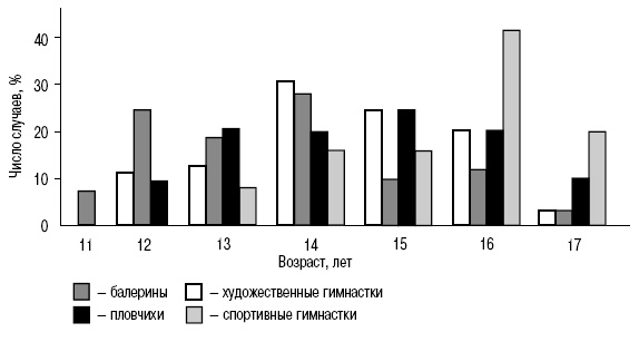 Иллюстрация к книге — Пол и гендер [autogen_ebook_id196.jpg]