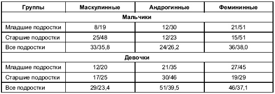 Иллюстрация к книге — Пол и гендер [autogen_ebook_id198.jpg]