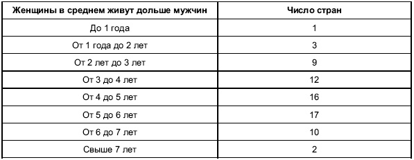 Иллюстрация к книге — Пол и гендер [autogen_ebook_id20.jpg]