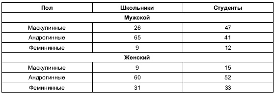 Иллюстрация к книге — Пол и гендер [autogen_ebook_id200.jpg]