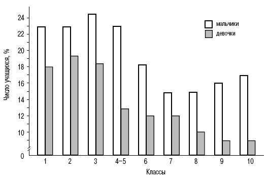 Иллюстрация к книге — Пол и гендер [autogen_ebook_id201.jpg]