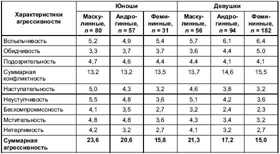 Иллюстрация к книге — Пол и гендер [autogen_ebook_id203.jpg]