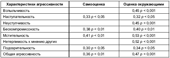 Иллюстрация к книге — Пол и гендер [autogen_ebook_id204.jpg]