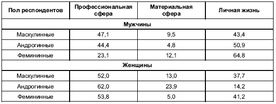Иллюстрация к книге — Пол и гендер [autogen_ebook_id207.jpg]