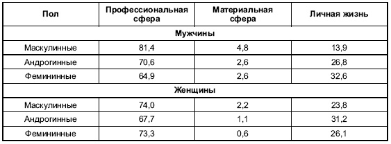 Иллюстрация к книге — Пол и гендер [autogen_ebook_id209.jpg]