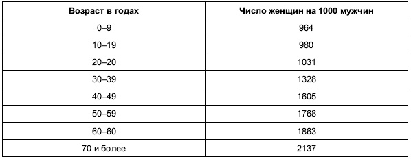 Иллюстрация к книге — Пол и гендер [autogen_ebook_id21.jpg]