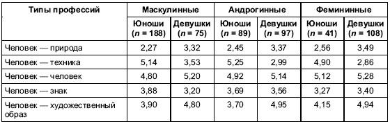 Иллюстрация к книге — Пол и гендер [autogen_ebook_id212.jpg]