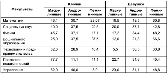 Иллюстрация к книге — Пол и гендер [autogen_ebook_id213.jpg]