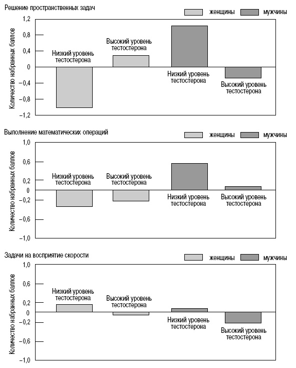 Иллюстрация к книге — Пол и гендер [autogen_ebook_id216.jpg]