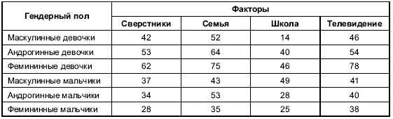 Иллюстрация к книге — Пол и гендер [autogen_ebook_id219.jpg]