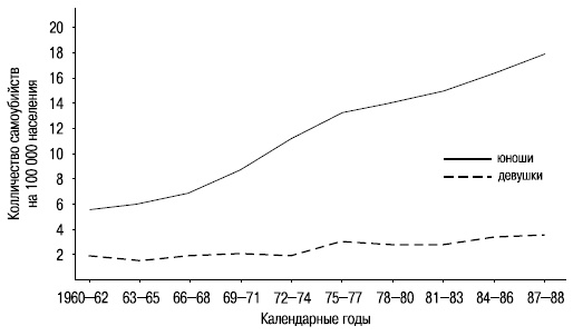Иллюстрация к книге — Пол и гендер [autogen_ebook_id22.jpg]