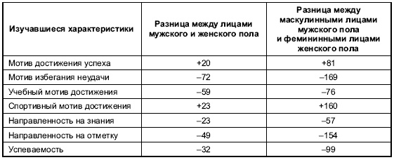 Иллюстрация к книге — Пол и гендер [autogen_ebook_id220.jpg]