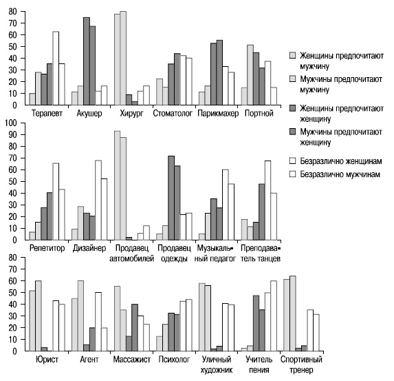 Иллюстрация к книге — Пол и гендер [autogen_ebook_id224.jpg]