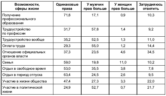 Иллюстрация к книге — Пол и гендер [autogen_ebook_id225.jpg]
