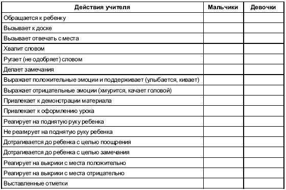 Иллюстрация к книге — Пол и гендер [autogen_ebook_id227.jpg]