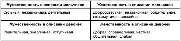 Иллюстрация к книге — Пол и гендер [autogen_ebook_id29.jpg]