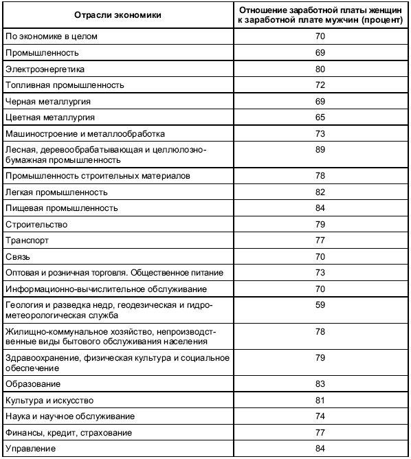 Иллюстрация к книге — Пол и гендер [autogen_ebook_id32.jpg]