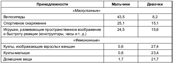 Иллюстрация к книге — Пол и гендер [autogen_ebook_id38.jpg]