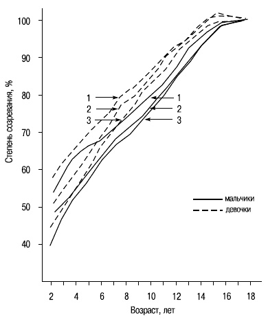 Иллюстрация к книге — Пол и гендер [autogen_ebook_id4.jpg]