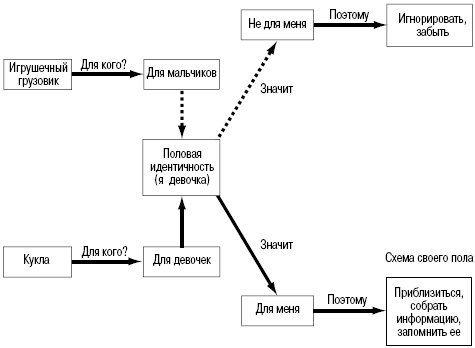 Иллюстрация к книге — Пол и гендер [autogen_ebook_id40.jpg]