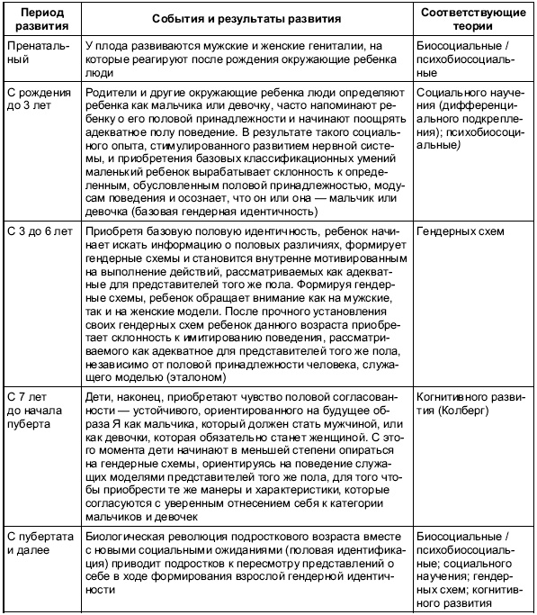 Иллюстрация к книге — Пол и гендер [autogen_ebook_id42.jpg]