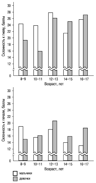 Иллюстрация к книге — Пол и гендер [autogen_ebook_id44.jpg]