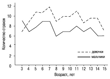 Иллюстрация к книге — Пол и гендер [autogen_ebook_id46.jpg]