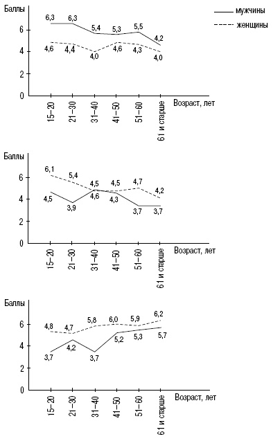 Иллюстрация к книге — Пол и гендер [autogen_ebook_id48.jpg]