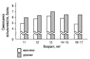 Иллюстрация к книге — Пол и гендер [autogen_ebook_id49.jpg]