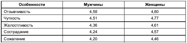 Иллюстрация к книге — Пол и гендер [autogen_ebook_id50.jpg]