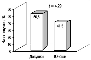 Иллюстрация к книге — Пол и гендер [autogen_ebook_id53.jpg]