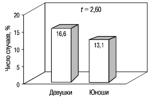 Иллюстрация к книге — Пол и гендер [autogen_ebook_id54.jpg]
