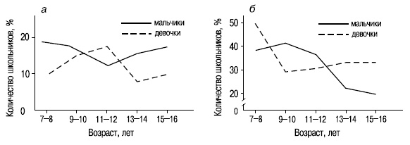 Иллюстрация к книге — Пол и гендер [autogen_ebook_id55.jpg]