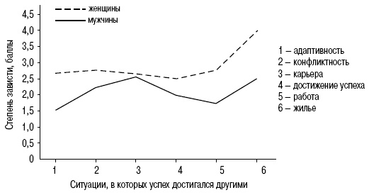 Иллюстрация к книге — Пол и гендер [autogen_ebook_id57.jpg]