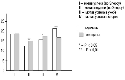 Иллюстрация к книге — Пол и гендер [autogen_ebook_id59.jpg]