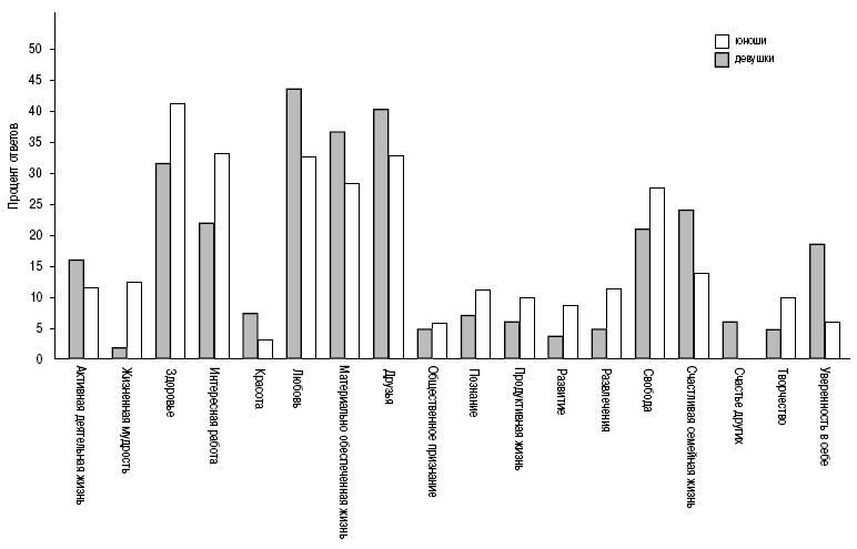 Иллюстрация к книге — Пол и гендер [autogen_ebook_id62.jpg]
