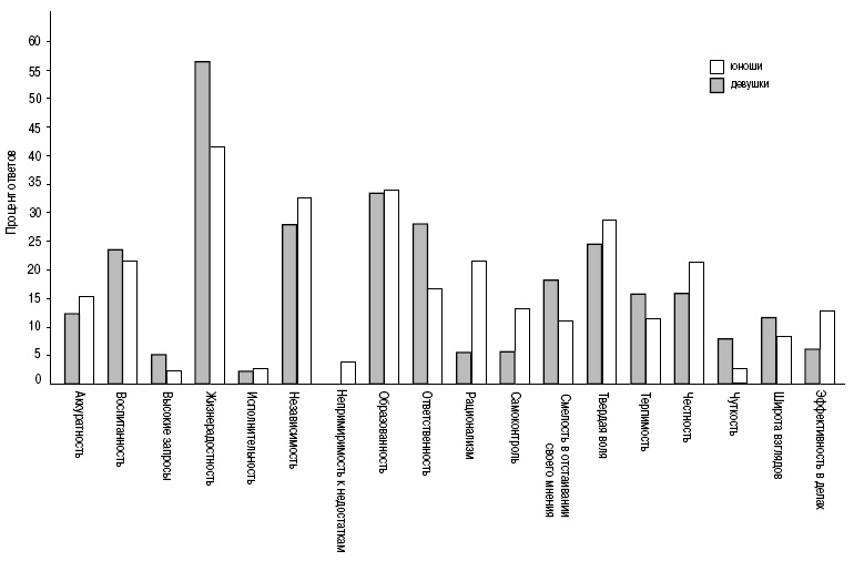 Иллюстрация к книге — Пол и гендер [autogen_ebook_id63.jpg]