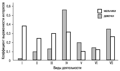 Иллюстрация к книге — Пол и гендер [autogen_ebook_id68.jpg]