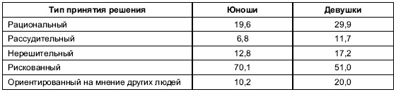 Иллюстрация к книге — Пол и гендер [autogen_ebook_id69.jpg]