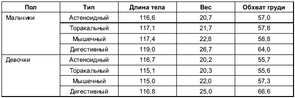 Иллюстрация к книге — Пол и гендер [autogen_ebook_id7.jpg]