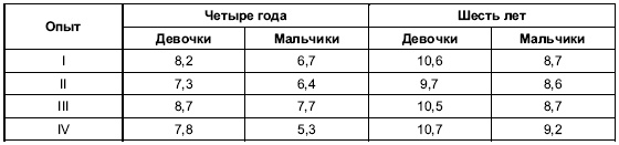 Иллюстрация к книге — Пол и гендер [autogen_ebook_id74.jpg]