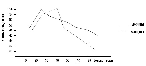 Иллюстрация к книге — Пол и гендер [autogen_ebook_id78.jpg]