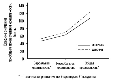 Иллюстрация к книге — Пол и гендер [autogen_ebook_id81.jpg]