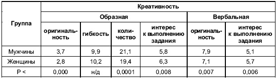 Иллюстрация к книге — Пол и гендер [autogen_ebook_id82.jpg]