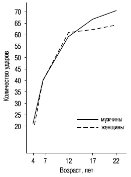 Иллюстрация к книге — Пол и гендер [autogen_ebook_id85.jpg]