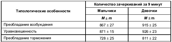 Иллюстрация к книге — Пол и гендер [autogen_ebook_id87.jpg]
