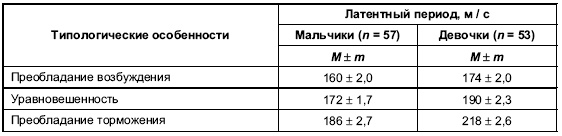 Иллюстрация к книге — Пол и гендер [autogen_ebook_id89.jpg]